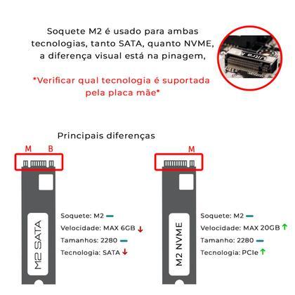 Infográfico mostrando diferença entre M.2 SATA e M.2 NVMe pela pinagem